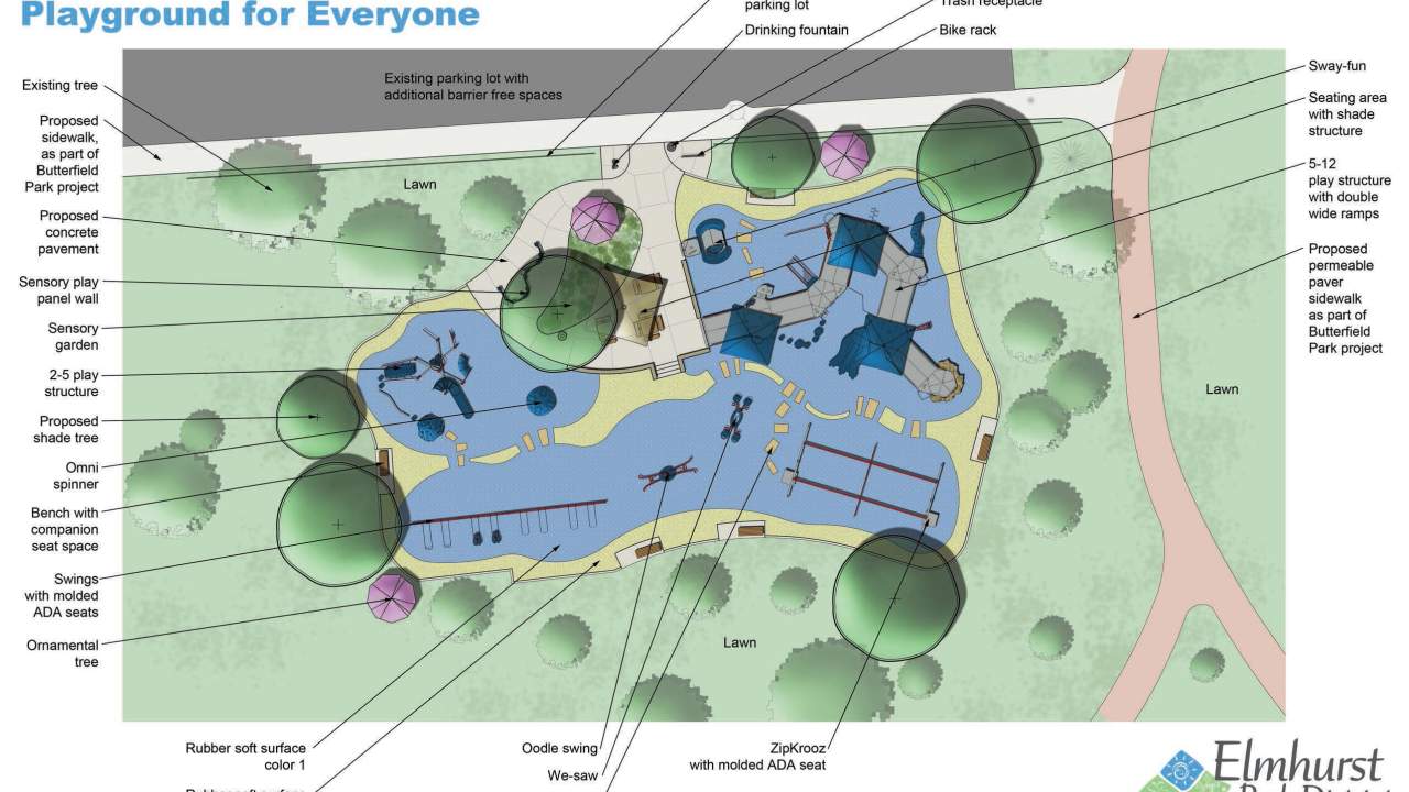 Butterfield Park Plan