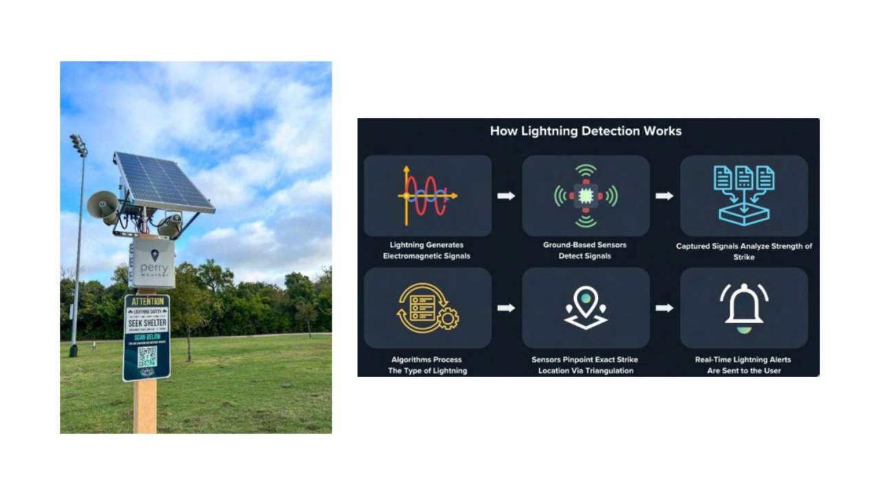Lightning Detection System Upgrade