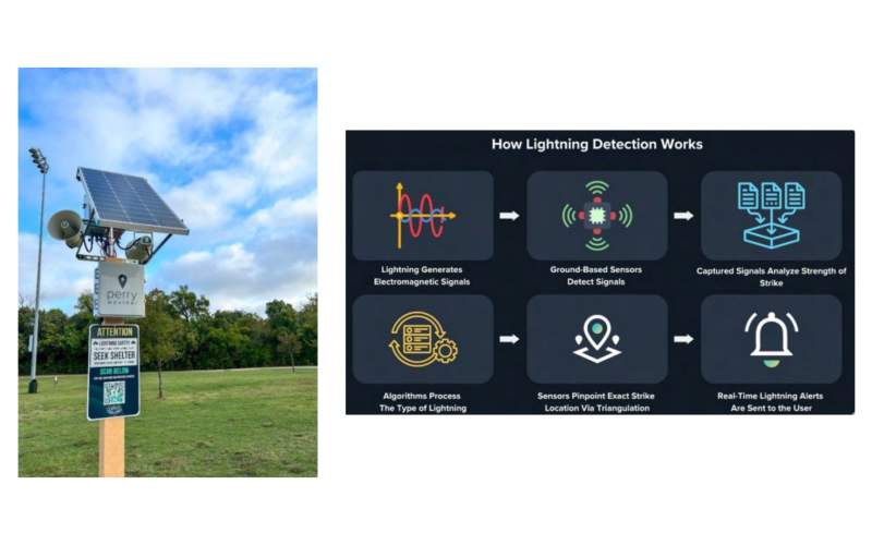 Lightning Detection System Upgrade