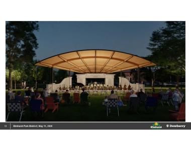 Bandshell Rendering