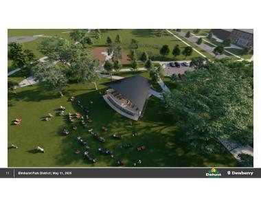 Bandshell Rendering