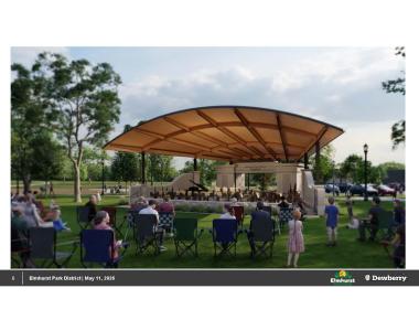 Bandshell Rendering