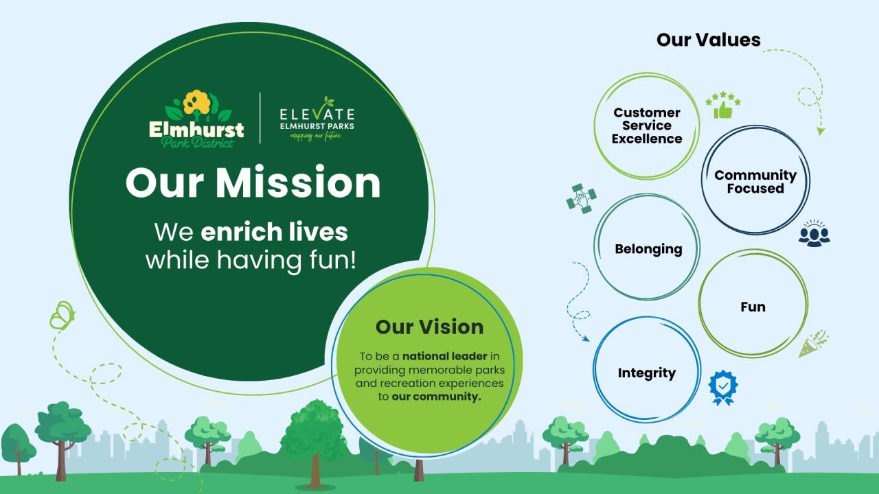 Infographic for Elmhurst Park District: a large “Our Mission” circle with “We enrich lives while having fun!” and a smaller “Our Vision” circle, plus “Our Values” icons for customer service, community focus, belonging, fun, and integrity.
