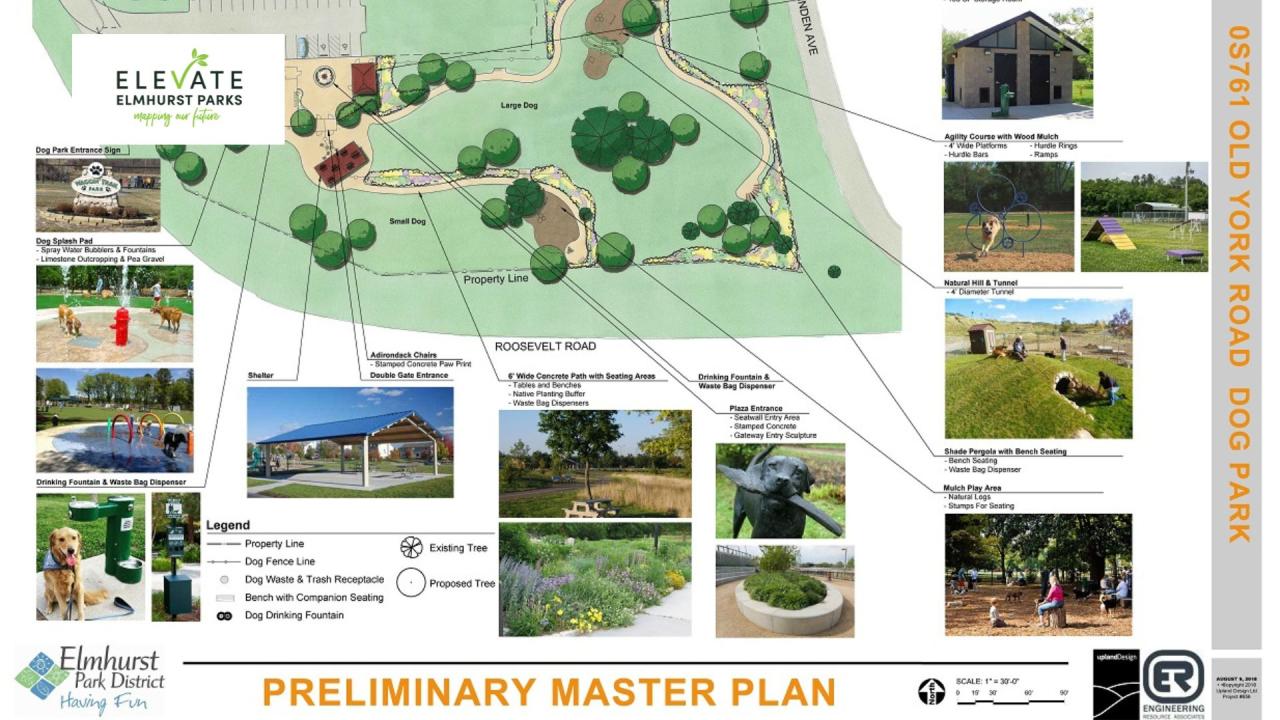 Dog Park Master Plan Dog Park Master Plan